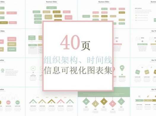 40页小清新组织结构时间线图表