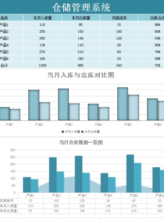 仓储管理系统Excel模板