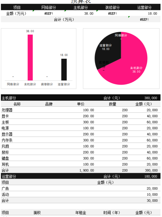 彩色分析图预算表excel模板