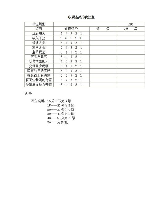 职员品行评定表Word模板