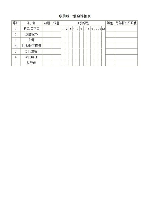 职员统一薪金等级表Word模板