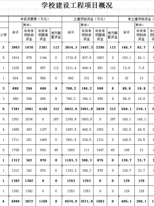 学校建设工程项目概况