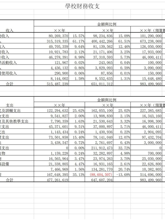 學校財務收支表excel模板