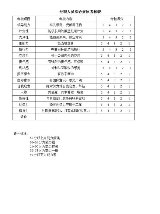 经理人员综合素质考核表Word模板