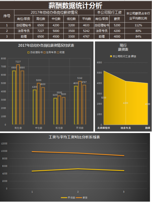 黑色大气薪酬数据统计分析报excel模板