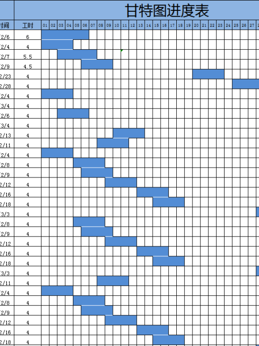 甘特图进度表excel模板