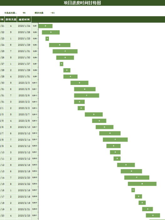 项目进度时间甘特图Excel模板