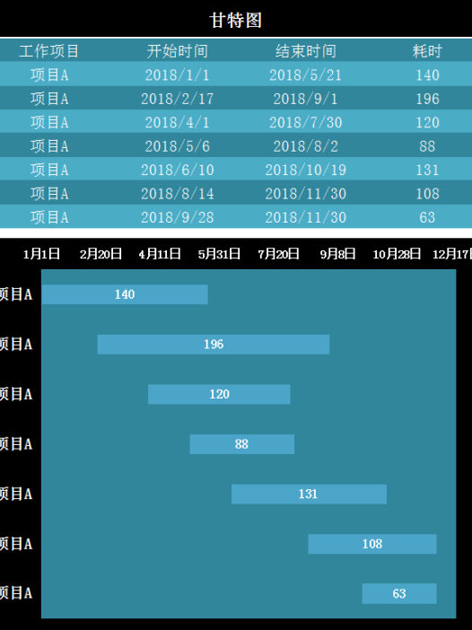 甘特图excel模板