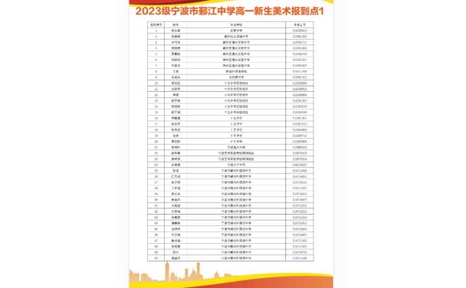 2023级宁波市鄞江中学高一新生美术报到点1 logo设计
