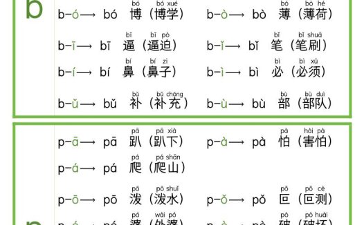 新版一上语文拼音每日拼读小卡片(完整11页)