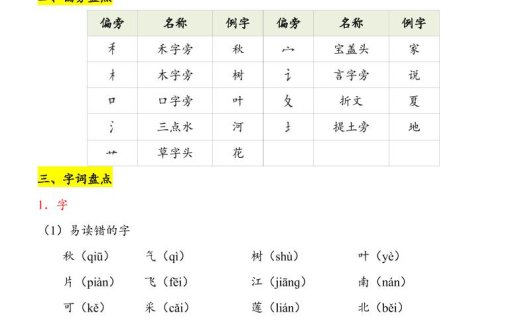 第5单元(知识点)一上语文