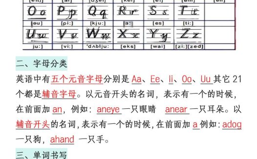 二升三英语暑假预习必背知识汇总通用版7页三上