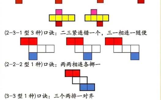 新三年级上册数学重点长方体正方体展开图口诀