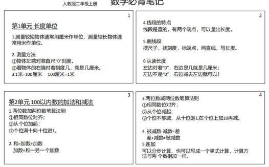【人教二年级】数学上册必背笔记