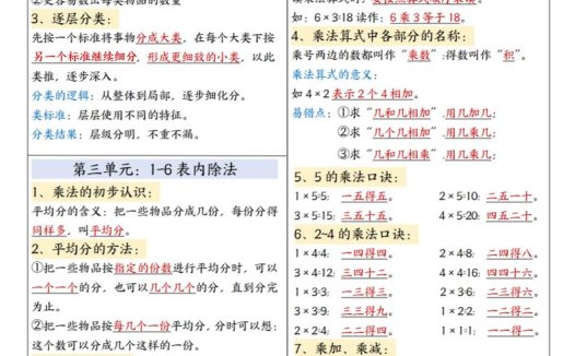 25新二年级上册数学必备课课贴彩色版（3页）