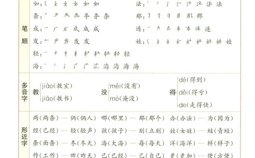 25秋新二上语文1-8单元核心知识梳理(13页)