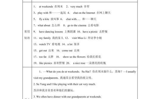 【单元热点难点】译林版（三起）英语五年级上册Unit7Atweekends教材划重点