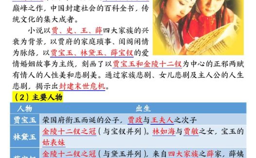 四升五暑假衔接《四大名著》-必背核心要点18页-五上语文