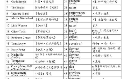 2025秋鲁教版八上英语单词表-part2