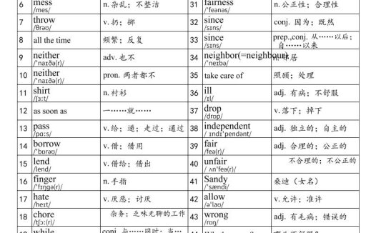 2025秋鲁教版八上英语单词表-part1