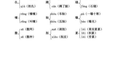 六年级语文上册()课本内多音字汇总(部编版)