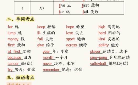 新版外研版四年级上英语考点记读单15页