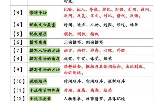 小学语文阅读理解不同题型答题技巧汇总+练习题（含答案67页）-小升初语文