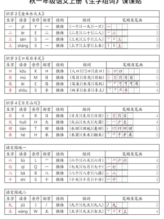 一年级上册语文《生字组词课课贴》（25秋）