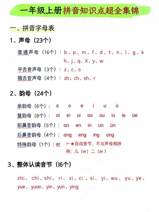 一年级上册语文拼音知识点超全集锦_