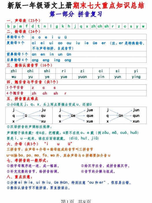 新版一上语文期末七大重点知识总结（8页）