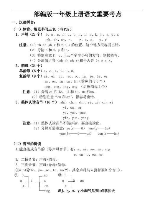 部编一年级上册语文重要考点