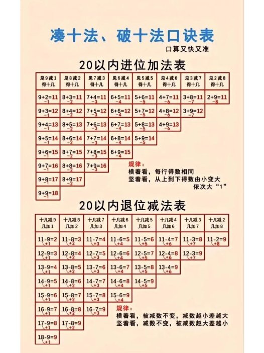 一年级上数学凑十法