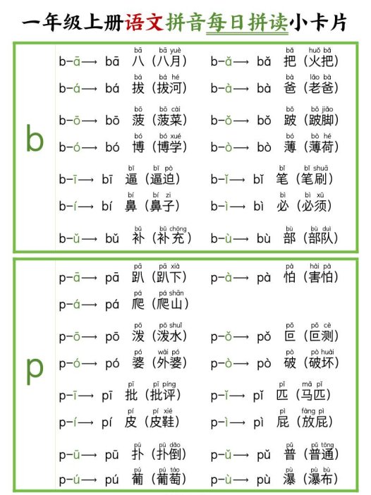 新版一上语文拼音每日拼读小卡片(完整11页)