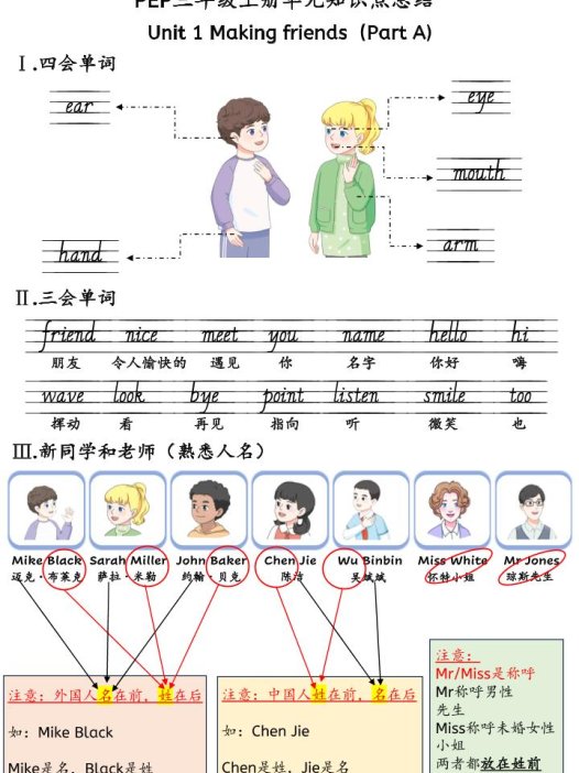新三上英语人教pep知识点总结