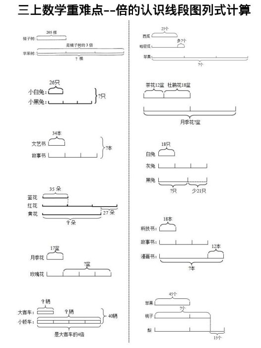 《数学倍的认识线段图列式计算》三年级上册