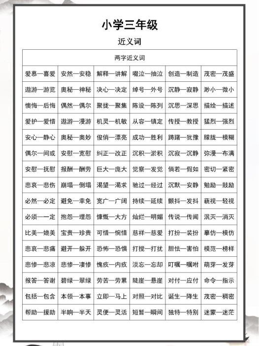 三上语文-近义词和反义词汇总