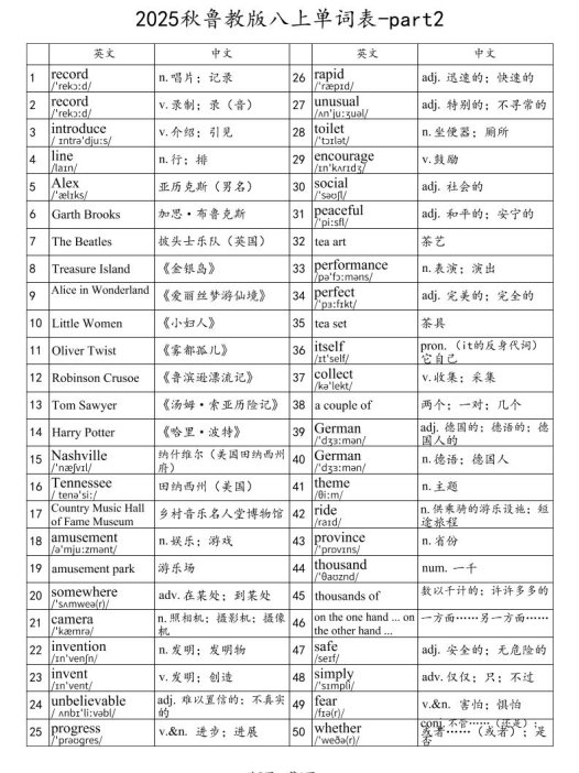 2025秋鲁教版八上英语单词表-part2