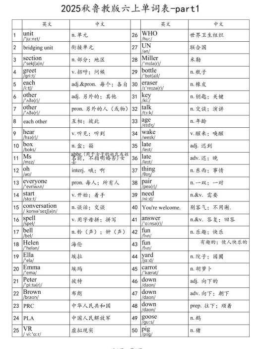 2025秋鲁教版六上英语单词表-part1