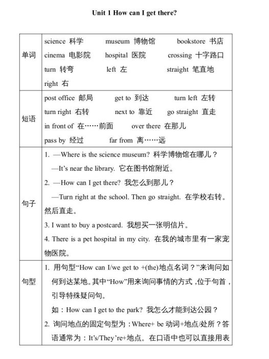 六年级英语上册Unit1单元知识小结（图表式）（人教版PEP）