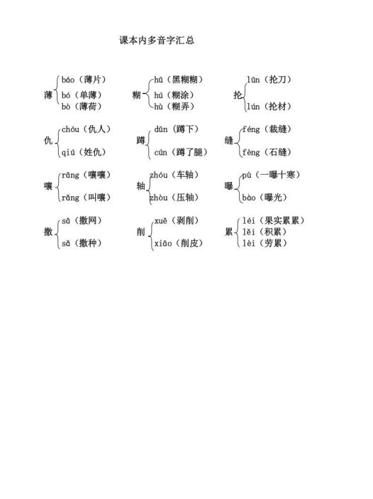 六年级语文上册()课本内多音字汇总(部编版)