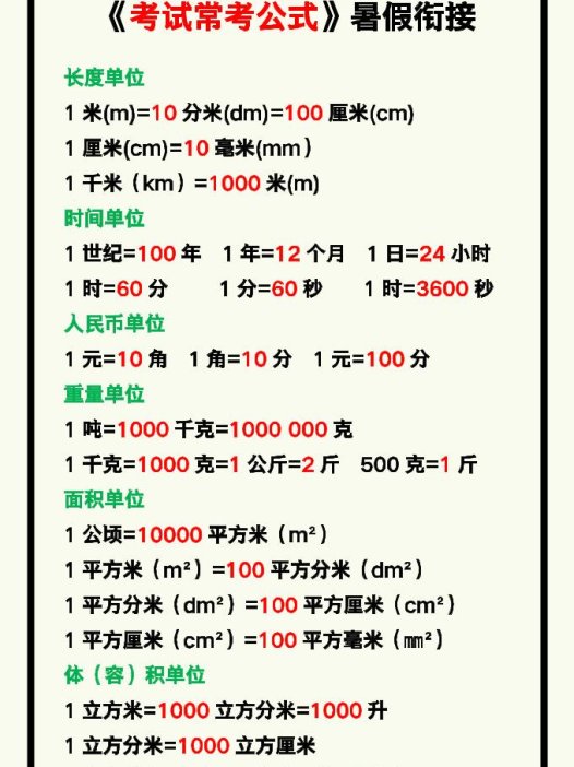 【2025秋新版】三升四数学暑假《考试常考公式》大汇总-四上数学