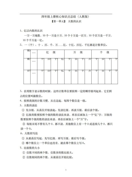 四年级数学上册素材-核心知识点总结人教新课标（人教版）